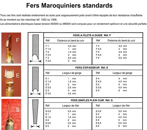 Fer Maroquiniers standarts